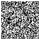 QR code with M R I Center contacts
