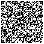 QR code with Skinner Demolition & Container contacts