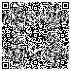 QR code with Surface Combustion Waterville contacts