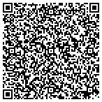 QR code with Mahoning County Abstract Department contacts