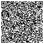 QR code with EXPRESS Professional Staffing contacts