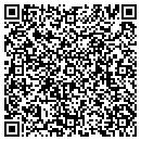 QR code with M-I Swaco contacts