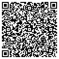 QR code with Loftmasters contacts