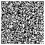 QR code with Rational Software Corporation contacts