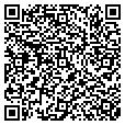 QR code with Jvm Inc contacts