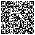 QR code with Squink contacts