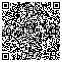 QR code with Rominger Law Offices contacts