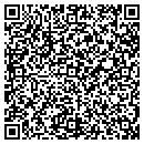 QR code with Miller Township Bd Supervisors contacts