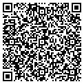 QR code with Russell Zerbe Salvage contacts