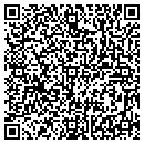 QR code with Parx Group contacts