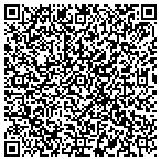 QR code with Strassburger Mc Kenna Gutnick contacts