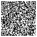 QR code with Butchs Hubcap contacts