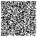 QR code with Italian CARS contacts