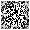 QR code with Rissler I H Mfg LLC contacts