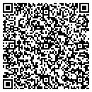 QR code with City Prschl Market House contacts