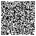 QR code with Richard Sanner contacts