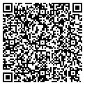 QR code with Partners Group contacts