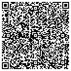 QR code with Tussey Mtn Mulch Landscape Center contacts