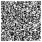 QR code with Solutions For Management Co contacts