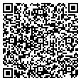 QR code with Shivkin contacts