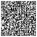 QR code with Summa's Hardware contacts