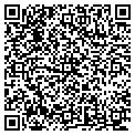 QR code with Richard R Fink contacts