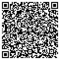 QR code with Kevin M Zlock contacts
