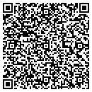 QR code with Candy Box The contacts
