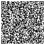 QR code with Andre Lohnert Fine Art Service contacts