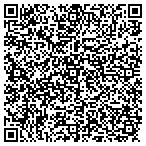 QR code with Richard McCracken Wallcovering contacts