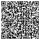 QR code with Serivce Experts contacts