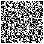 QR code with Richland Loan Processing Center contacts