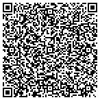 QR code with Richland Loan Processing Center contacts