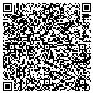 QR code with Milan Express Distribution Center contacts