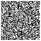 QR code with Itinerant & Support Service Center contacts