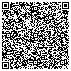 QR code with Industrial Machine Parts & Service contacts