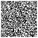 QR code with Richardson Sanitation Department contacts