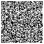 QR code with Richard's Radiator Sales & Service contacts
