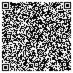 QR code with Southwest Ear Nose Throat Inst contacts