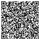 QR code with M-I Swaco contacts