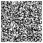 QR code with Land Data Inc Of The Southwest contacts