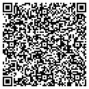 QR code with M-I Swaco contacts