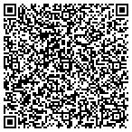 QR code with Industrial Technical Prof Empl contacts