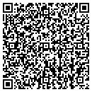 QR code with Figure The Odds contacts