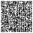 QR code with All Terrain Outfitters contacts