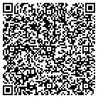 QR code with Most Sgnfcant Oprtons Cnducted contacts