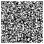 QR code with Human Services Texas Department of contacts