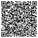 QR code with Richard Vogt contacts