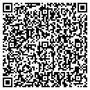QR code with SOFTBALLJUNK.COM contacts