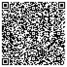 QR code with Mortgage Institute Inc contacts